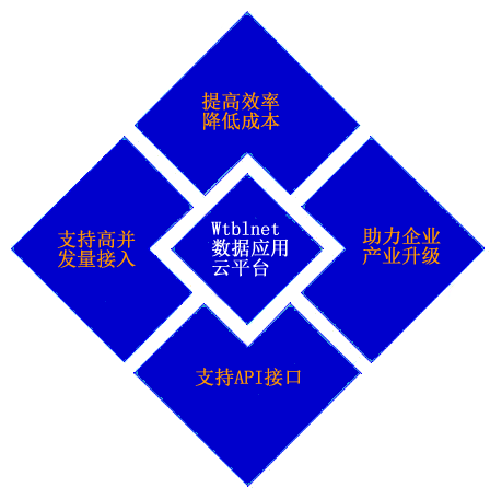 yth游艇会yth206云平台·大数据挖掘|远程运营维护