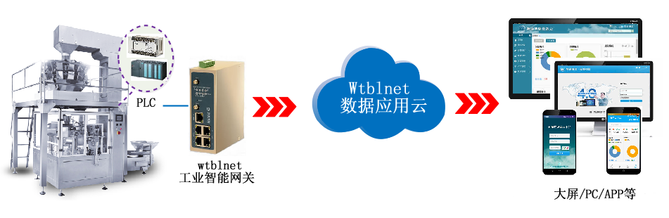 yth游艇会yth206-PLC物联网