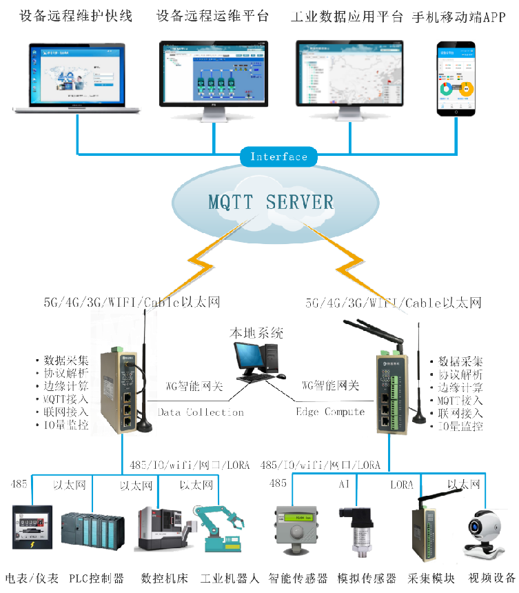 yth游艇会yth206传感器数据采集方案
