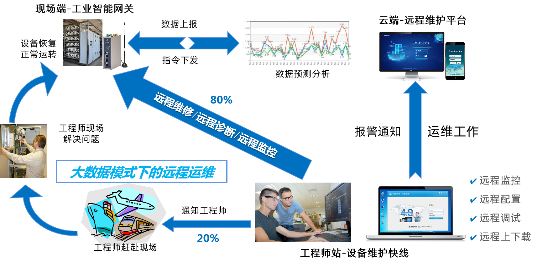 yth游艇会yth206PLC远程上下载