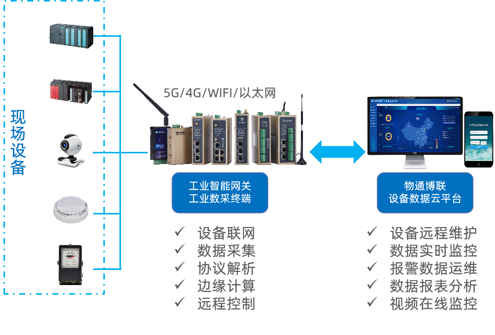 工业物联网解决方案：玻璃建材工艺温度实时监控系统