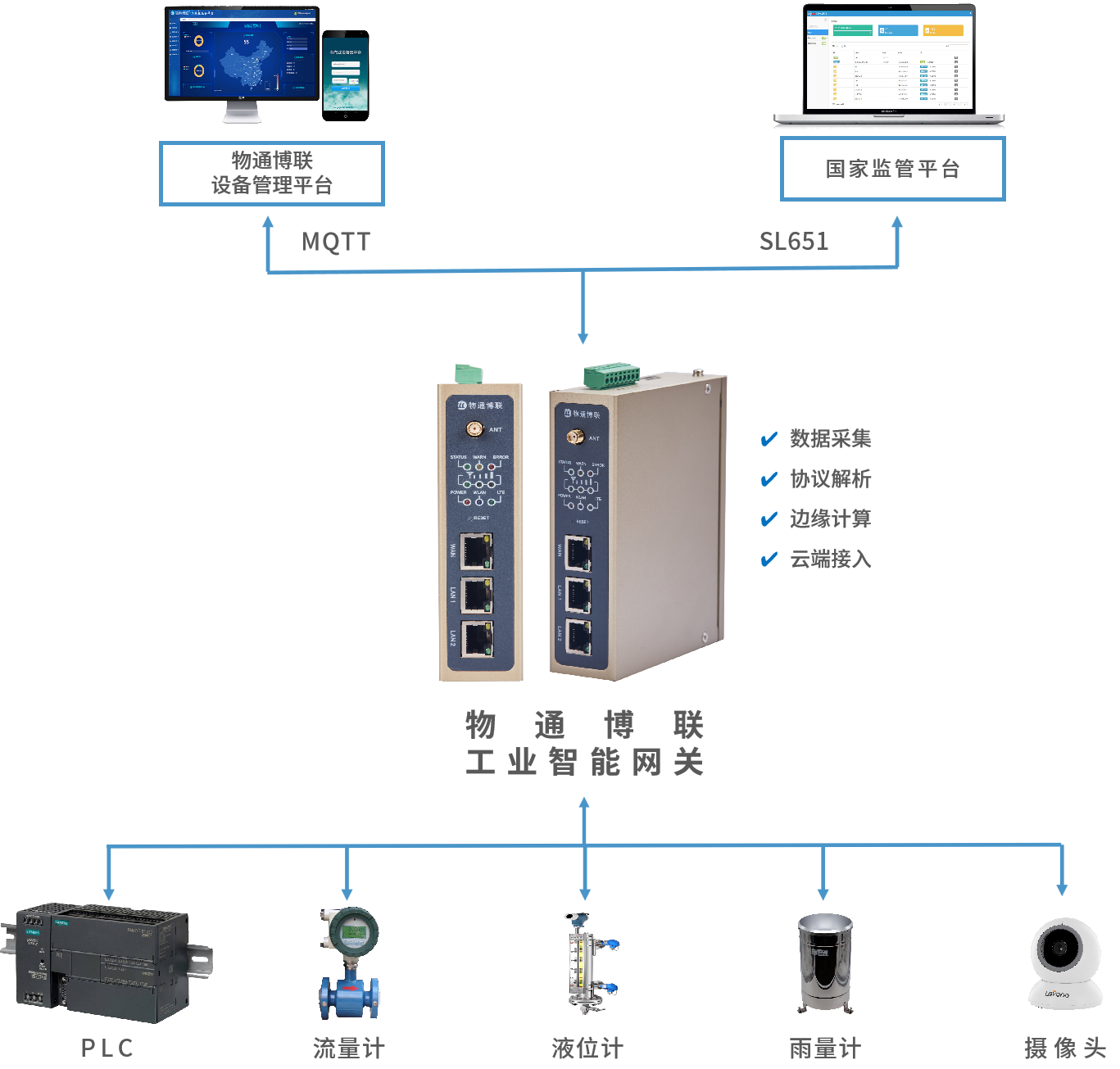 智慧水利：水库水文监测物联网系统解决方案