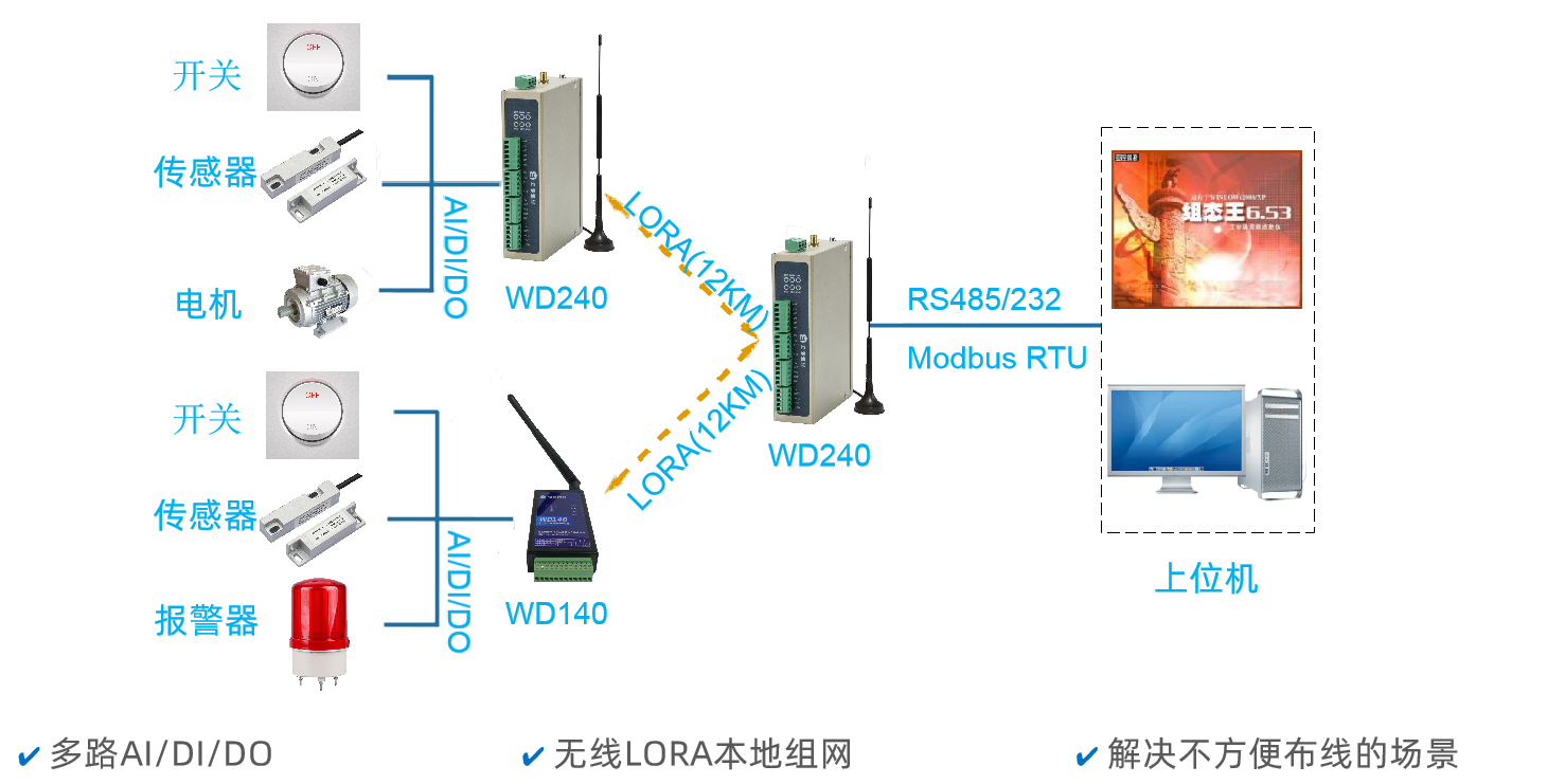 上位机顺利获得LORA无线方式读取WD140/WD240(下位机)的IO