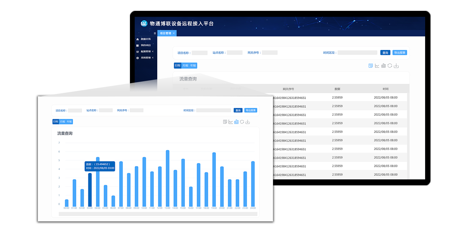 Traffic & Permission Management