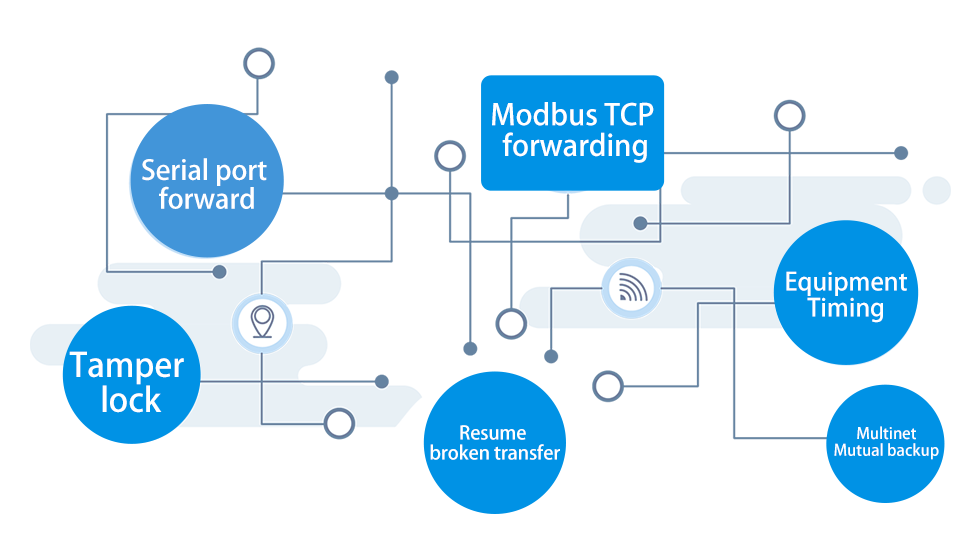Industrial Edge Applications