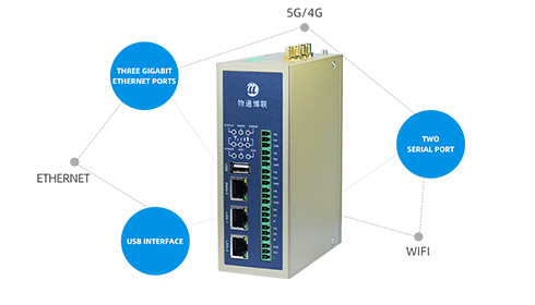 Multiple Networking Functions